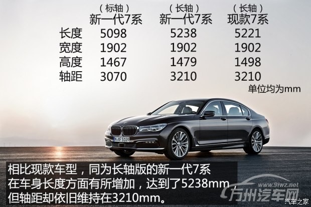 宝马(进口) 宝马7系 2016款 750Li xDrive