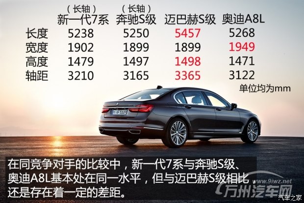 宝马(进口) 宝马7系 2016款 750Li xDrive