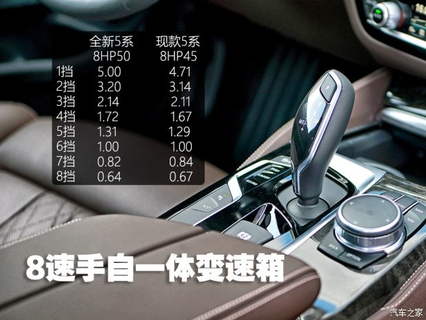 华晨宝马 宝马5系 2018款 530Li xDrive M运动套装