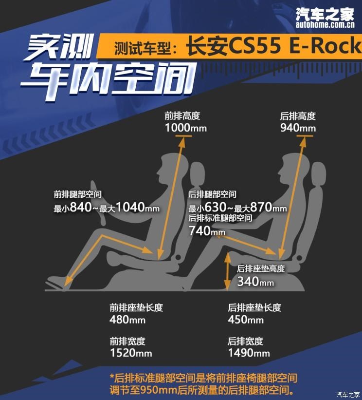 长安汽车 CS55 E-Rock 2020款 基本型